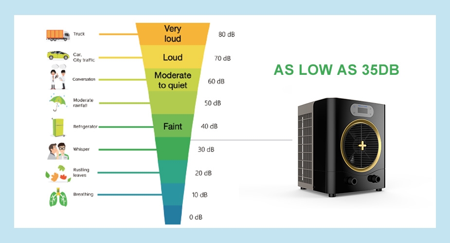 Low noise performance