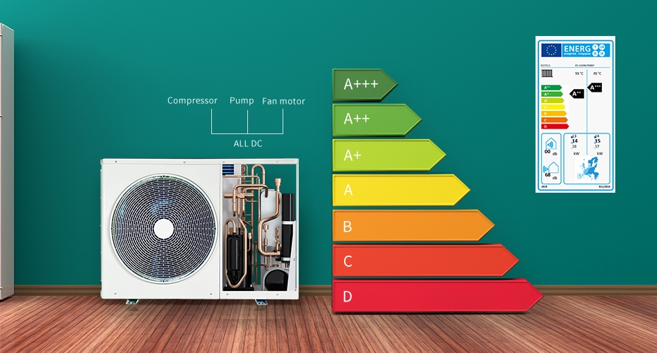 High Efficiency SCOP at 35℃/55℃:A+++/A++,Maximum SCOP.5.0