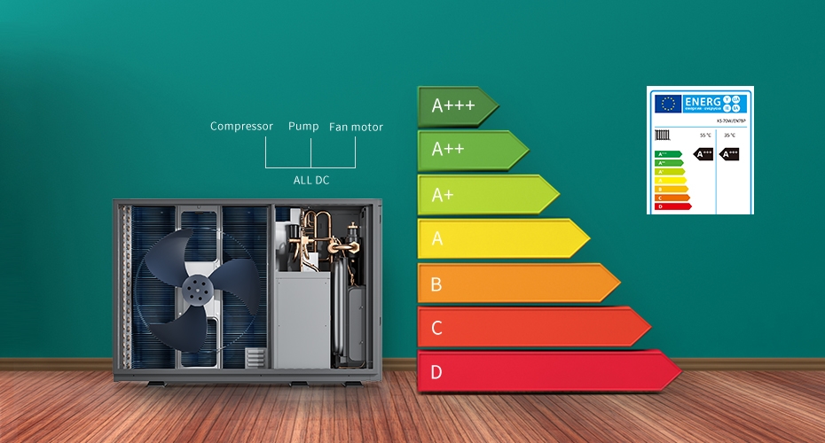 High Efficiency SCOP at 35℃/55℃: A+++/A+++, Maximum SCOP.5.1