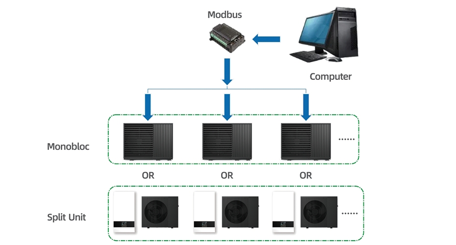 Modbus BMS